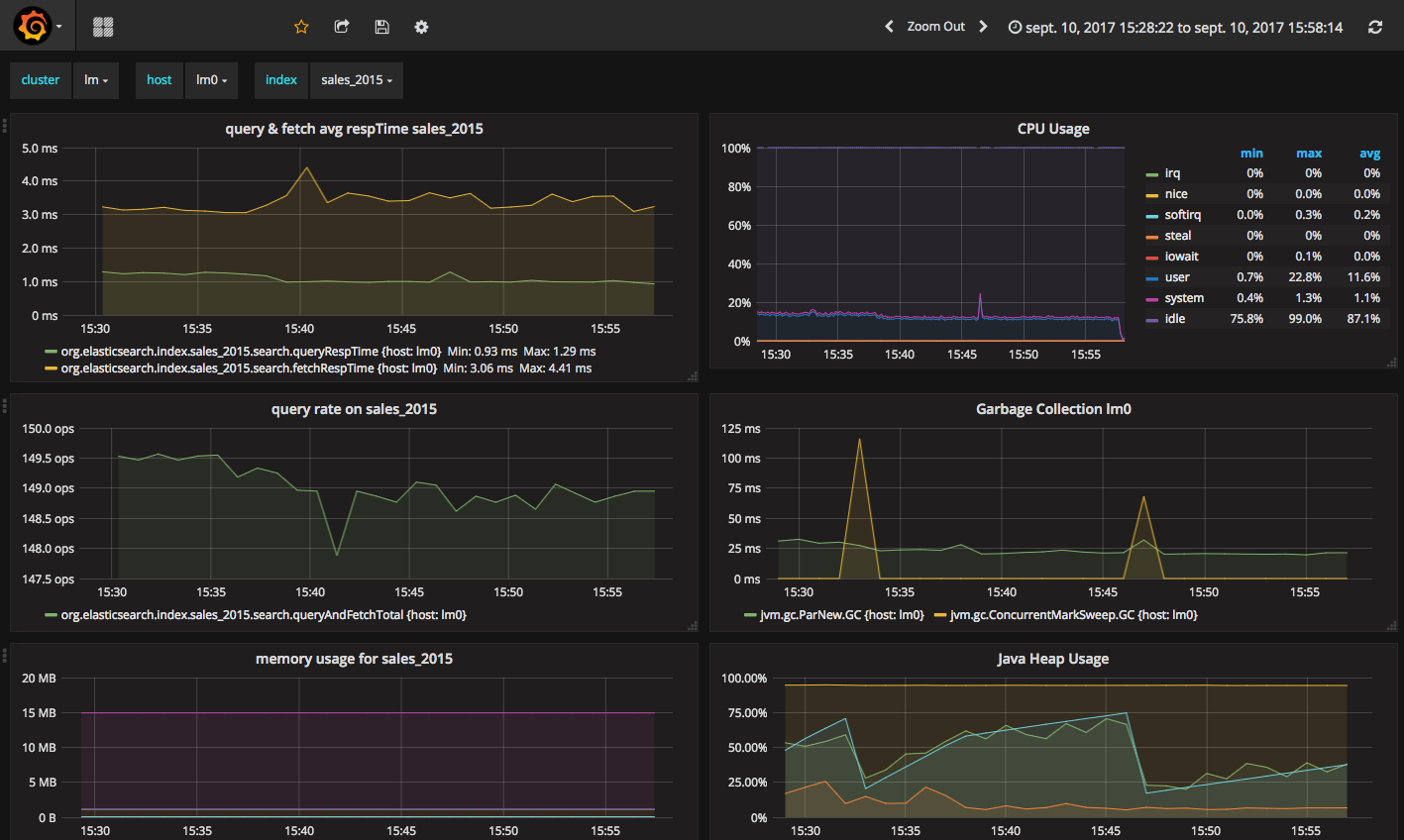 _images/grafana-influxdb-dashboard.png